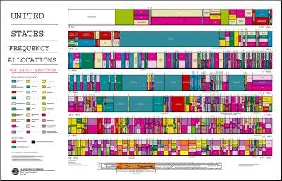 Catv Frequency Chart